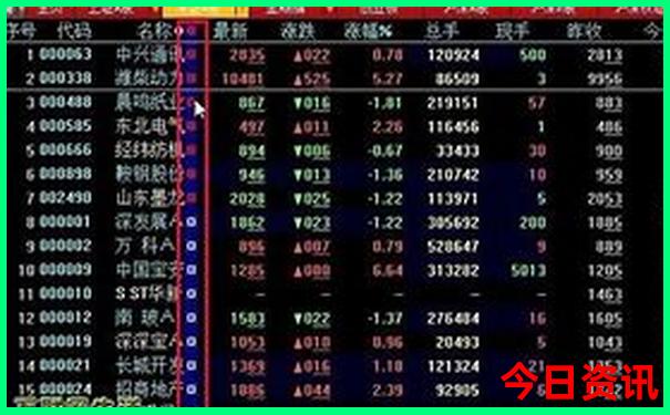 重庆市打卡景点排行榜
